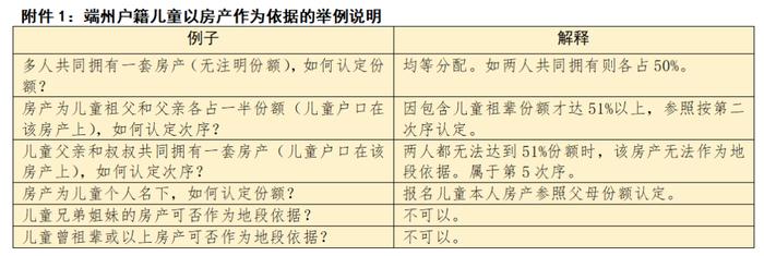 @家长们，端州区2023年公办小学一年级报名须知来了