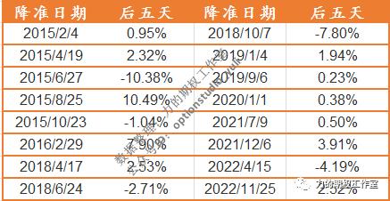 又是历史性的一周！美联储的“点阵图”才是关键的关键……