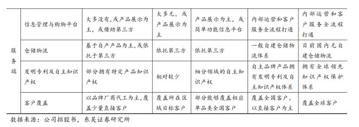 泰坦科技深度：产品与渠道并重，科研服务平台型领军企业【东吴医药朱国广团队】