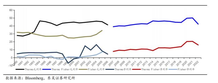 泰坦科技深度：产品与渠道并重，科研服务平台型领军企业【东吴医药朱国广团队】