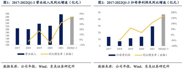 平煤转债：低硫优质主焦煤主要供应商（东吴固收李勇 陈伯铭）20230320