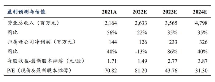 泰坦科技深度：产品与渠道并重，科研服务平台型领军企业【东吴医药朱国广团队】