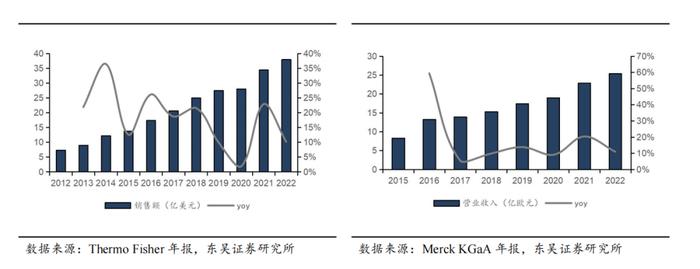 泰坦科技深度：产品与渠道并重，科研服务平台型领军企业【东吴医药朱国广团队】