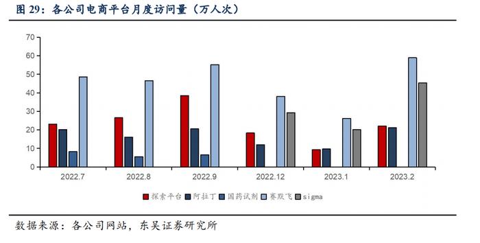 泰坦科技深度：产品与渠道并重，科研服务平台型领军企业【东吴医药朱国广团队】