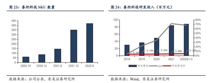 泰坦科技深度：产品与渠道并重，科研服务平台型领军企业【东吴医药朱国广团队】