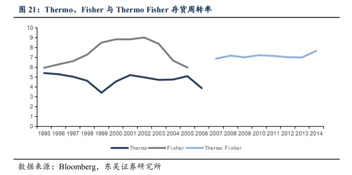 泰坦科技深度：产品与渠道并重，科研服务平台型领军企业【东吴医药朱国广团队】