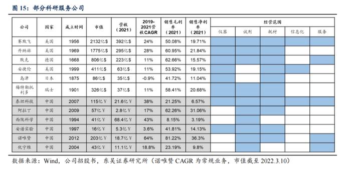 泰坦科技深度：产品与渠道并重，科研服务平台型领军企业【东吴医药朱国广团队】