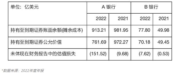 美国近期银行关闭事件溯源及带给我国银行业的启示