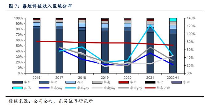 泰坦科技深度：产品与渠道并重，科研服务平台型领军企业【东吴医药朱国广团队】