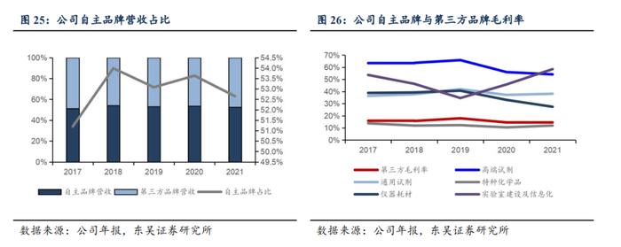 泰坦科技深度：产品与渠道并重，科研服务平台型领军企业【东吴医药朱国广团队】