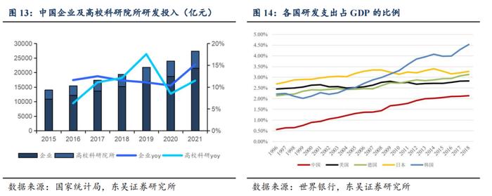 泰坦科技深度：产品与渠道并重，科研服务平台型领军企业【东吴医药朱国广团队】