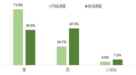 中国消费者协会：新能源电动汽车消费与公共充电桩使用情况调查报告