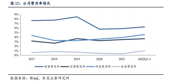 泰坦科技深度：产品与渠道并重，科研服务平台型领军企业【东吴医药朱国广团队】