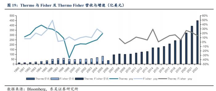 泰坦科技深度：产品与渠道并重，科研服务平台型领军企业【东吴医药朱国广团队】