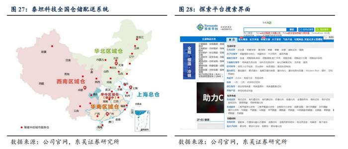 泰坦科技深度：产品与渠道并重，科研服务平台型领军企业【东吴医药朱国广团队】