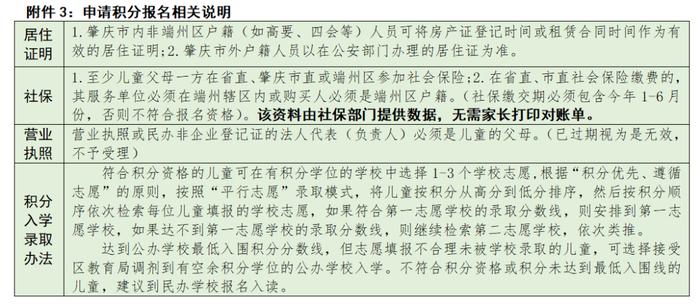 @家长们，端州区2023年公办小学一年级报名须知来了