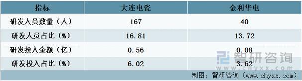 行业预览！中国绝缘子行业全景分析及未来发展趋势预测