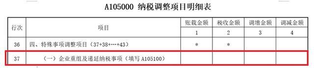 《A105000纳税调整项目明细表》知识点讲解