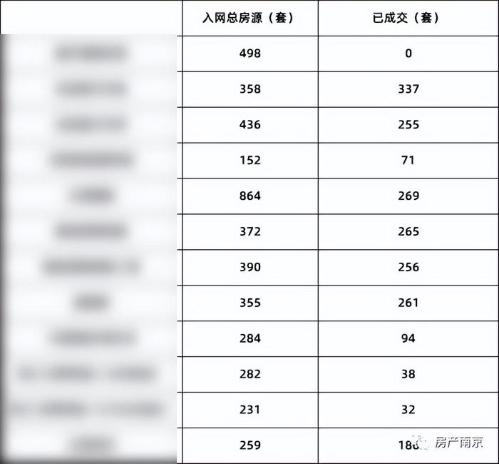 凌晨3点排队、总价16万在南京买套房？关键你敢买吗？