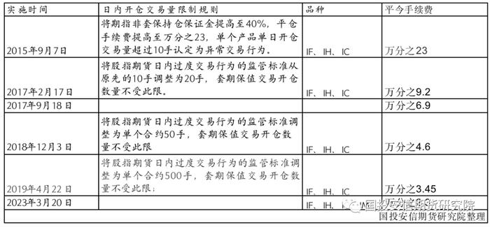 【点石成金】央行降准及中金所调降平今仓手续费对股指期货的影响 | 宏观金融