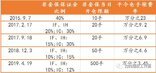 又是历史性的一周！美联储的“点阵图”才是关键的关键……