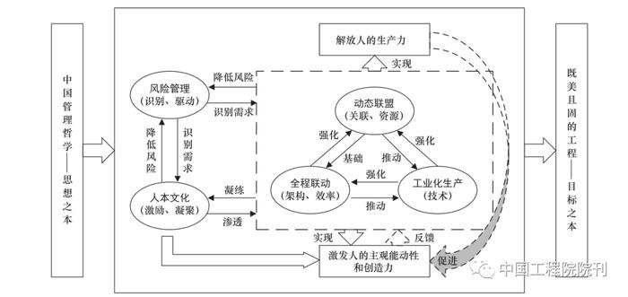 港珠澳大桥岛隧工程管理思想丨中国工程科学