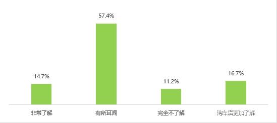 中国消费者协会：新能源电动汽车消费与公共充电桩使用情况调查报告