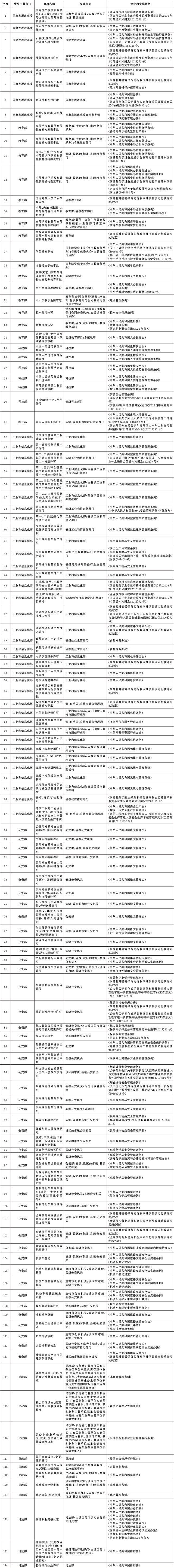 国务院办公厅关于公布《法律、行政法规、国务院决定设定的行政许可事项清单（2023年版）》的通知