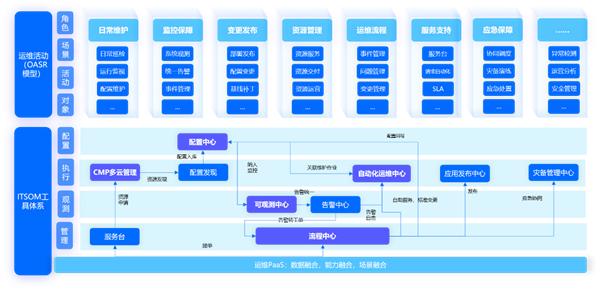 苏州市信息中心：统一运维平台落地，嘉为蓝鲸助力市级政府数字化转型！