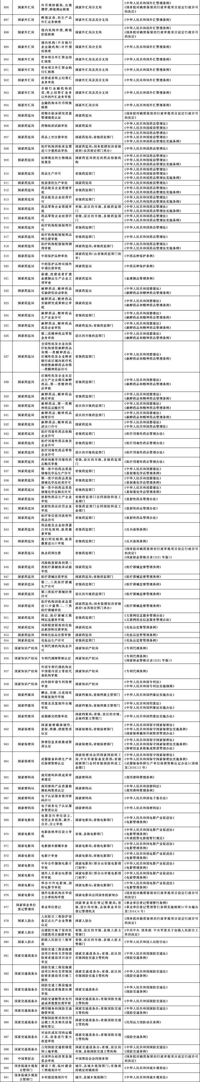 国务院办公厅关于公布《法律、行政法规、国务院决定设定的行政许可事项清单（2023年版）》的通知