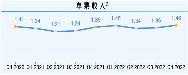 价格战退潮后中通快递迎来强势期，不改长期向好趋势