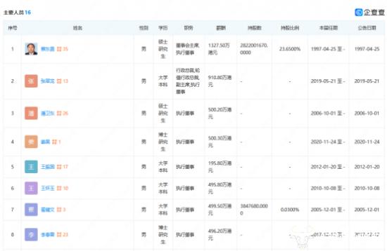 石药集团CEO张翠龙2021年薪酬高达910.8万港元？在石家庄不多见