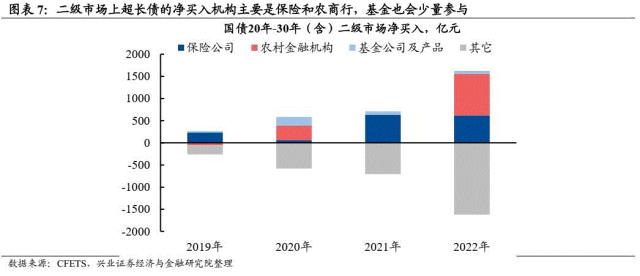 【兴证固收.期债】国债期货曲线的最后一块拼图——30年国债期货征求意见稿解读