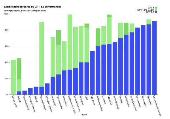 意料之外，这34个职业才是AI时代的“铁饭碗”！OpenAI重磅研究到底说了什么？