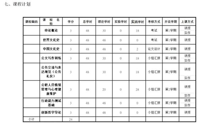 知名高校开设“公务员”专业，为了“考公”？