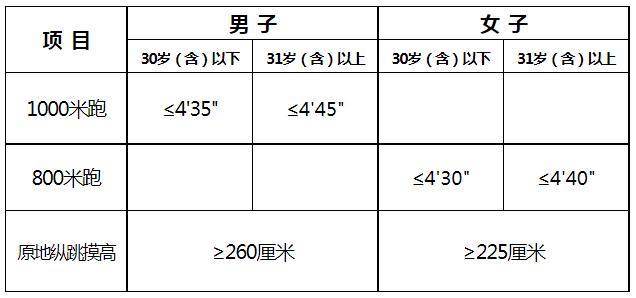 150名！平顶山市公安局2023年招聘警务辅助人员公告发布！