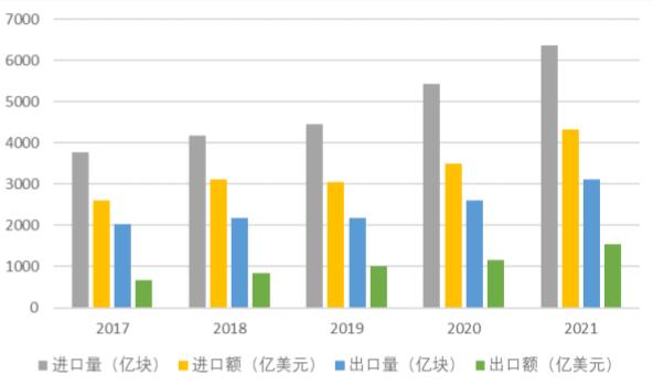 言值丨要弯道超车了吗？潘明畅谈第四代半导体投资机会