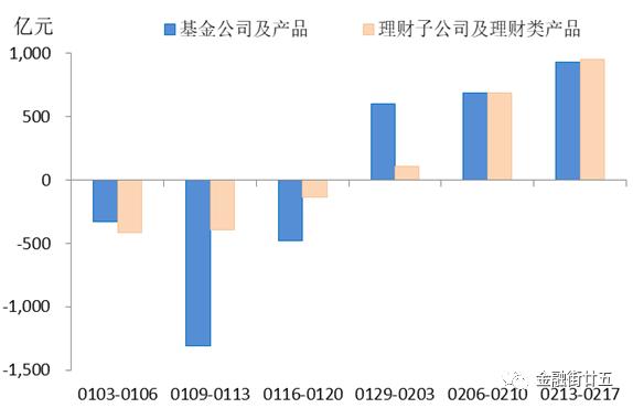 【金研•深度】2月长债和资金面走势背离的原因分析