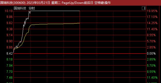 突发！东方财富冲上热搜，交易软件“崩了”！军工果然爆发：最强20%直线涨停！