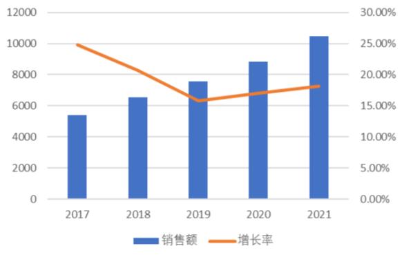 言值丨要弯道超车了吗？潘明畅谈第四代半导体投资机会