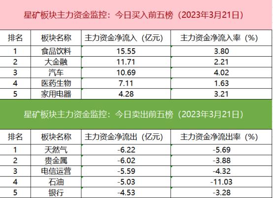 【数据看盘】茅台等多只权重股获北向抢筹 机构携手游资抄底一带一路概念股