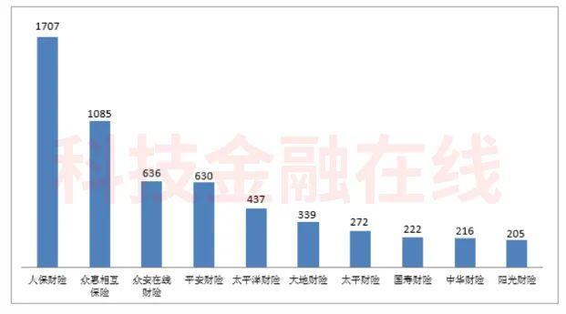 平安人寿去年投诉量为17602件 位列寿险行业第一