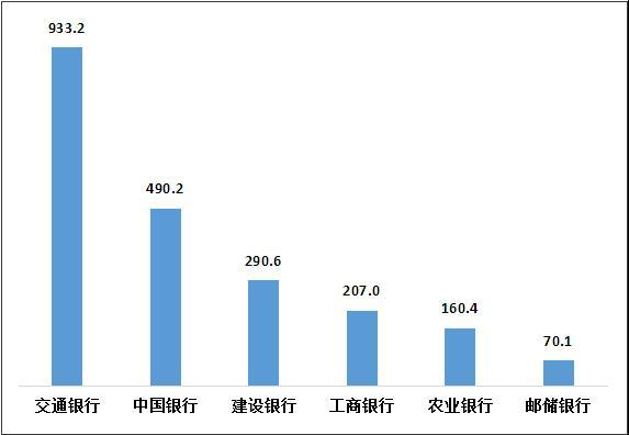 监管最新通报！交通银行平均每千营业网点投诉量933.2件，连续四个季度位列国有银行首位