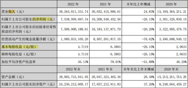 营收达383亿，代理产品占比91%，智飞生物的模式是啥？