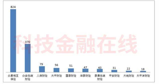 平安人寿去年投诉量为17602件 位列寿险行业第一