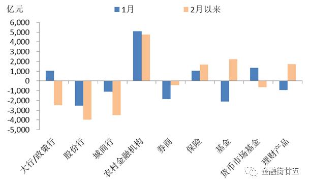 【金研•深度】2月长债和资金面走势背离的原因分析