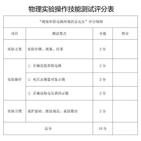 贵阳初二、初三物化生实验操作技能测试4月中下旬举行