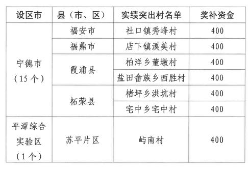 每乡（镇）1000万！每村400万！恭喜福建这些地方！有你的家乡吗？