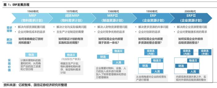 信创软件重要组成部分！华为MetaERP面世在即，A股潜在合作伙伴有这些