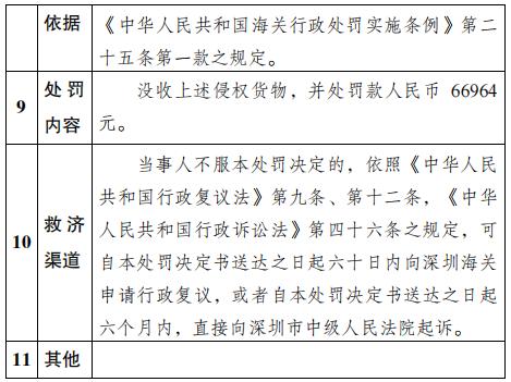 蛇口海关公示对广州升聚进出口有限公司侵犯商标专用权商品案行政处罚结果